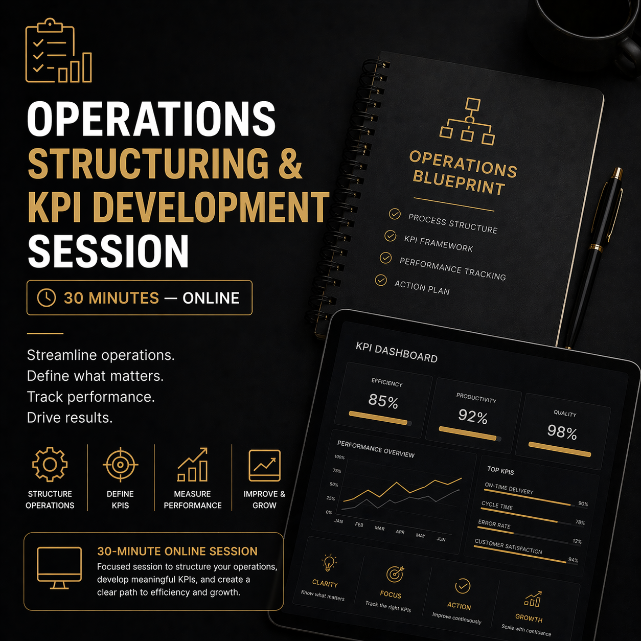 Operations Structuring & KPI Development Session (30 Minutes) — Online