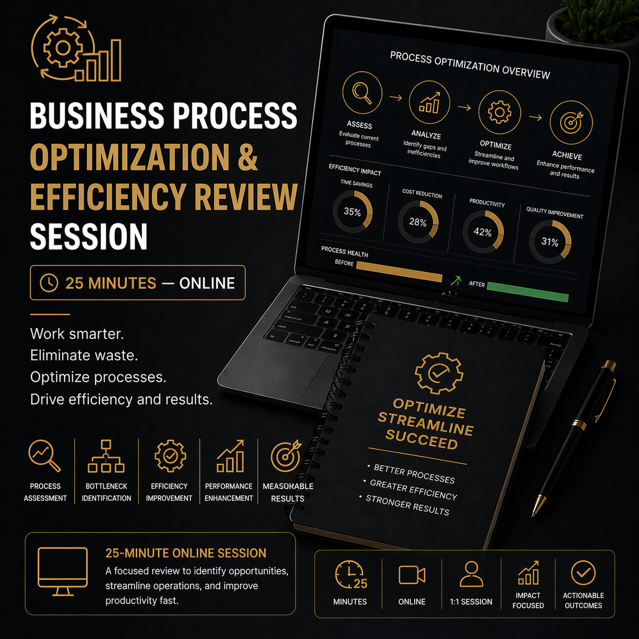 Business Process Optimization & Efficiency Review (25 Minutes) — Online