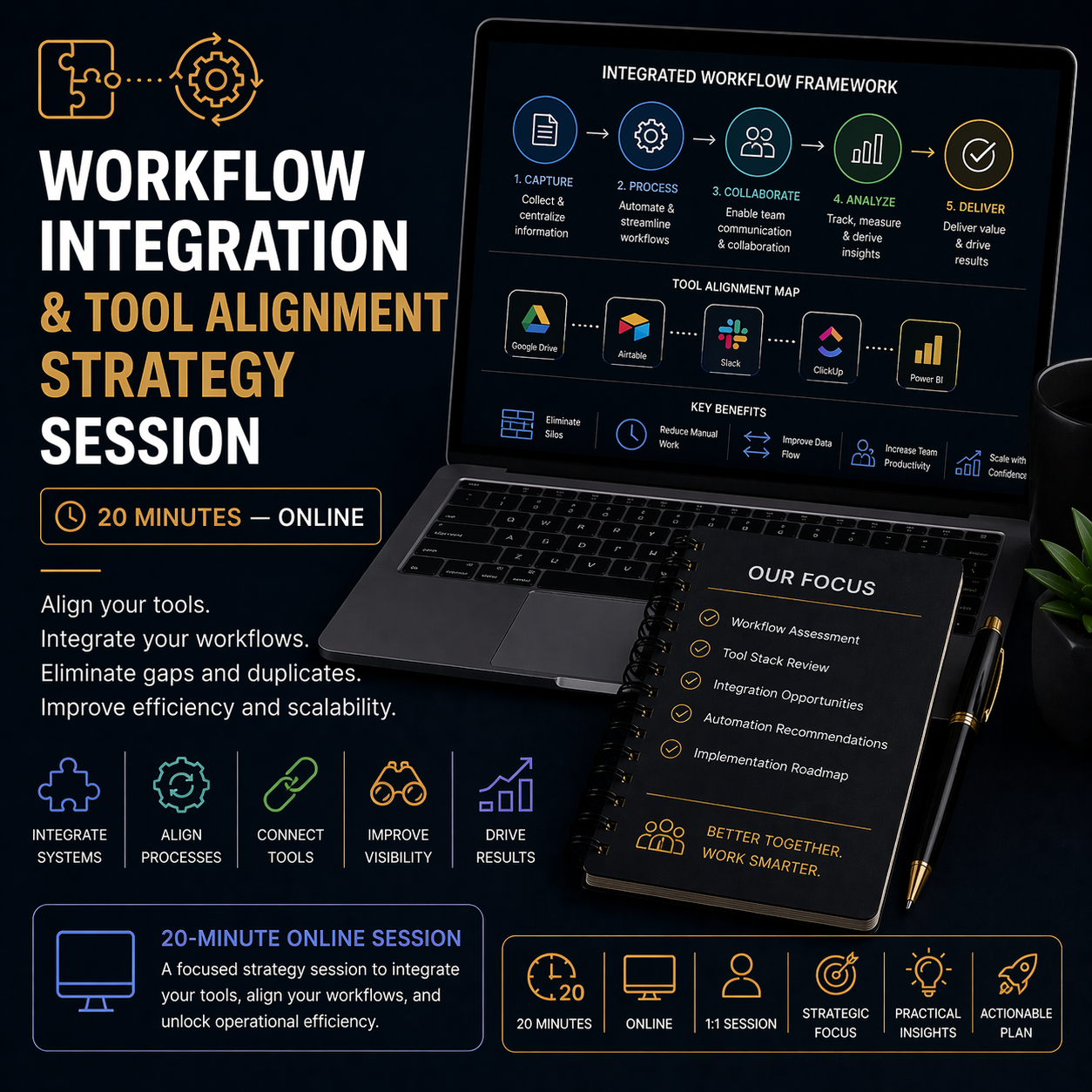 Workflow Integration & Tool Alignment Strategy (20 Minutes) — Online